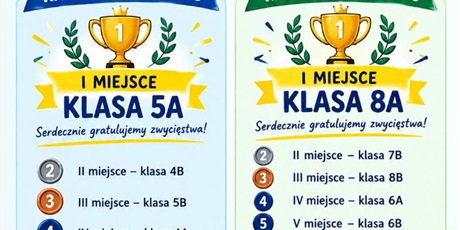 Powiększ grafikę: europejski-dzien-jezykow-w-naszej-szkole-i-wyniki-konkursu-715115.jpg