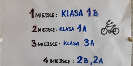 Powiększ grafikę: podsumowanie-kampanii-rowerowy-maj-622021.jpg