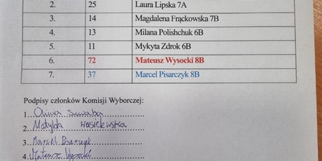 Powiększ grafikę: wybory-do-samorzadu-uczniowskiego-649464.jpg